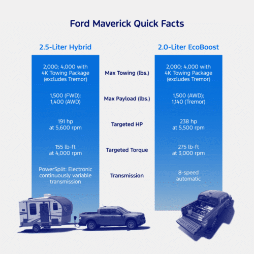 ford maverick quick facts - ford global fleet sales